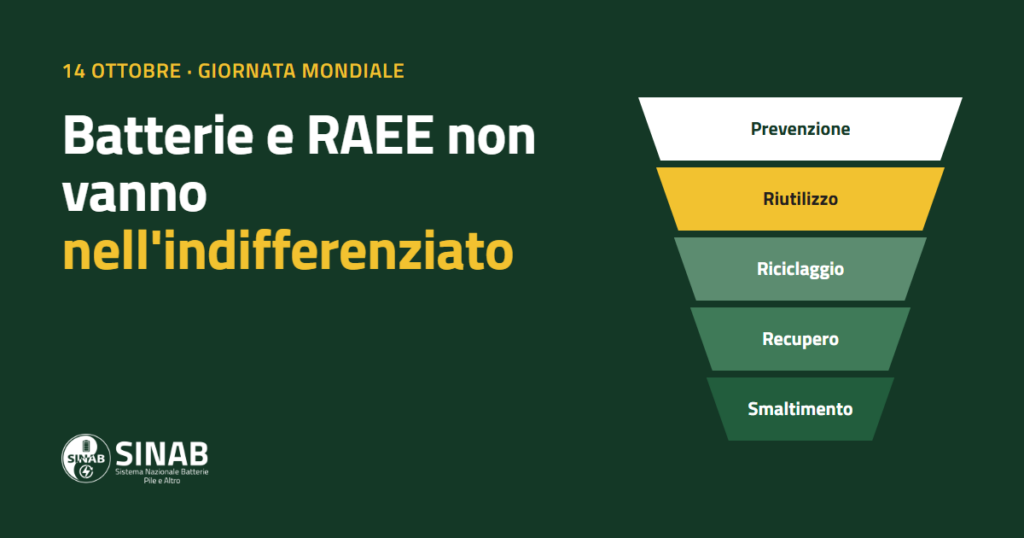 Batterie e RAEE non vanno nell'indifferenziato: la gerarchia dei rifiuti, dalla prevenzione allo smaltimento